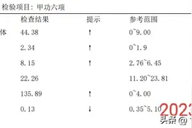 我的甲亢治疗记图片