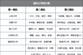 最新！2024年重庆小学梯队排名曝光图片