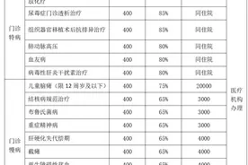 看病能省多少钱？全新梳理呼和浩特城乡居民医保门诊报销政策图片