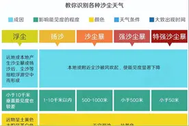浮尘、扬沙与沙尘暴：气象现象大揭秘图片