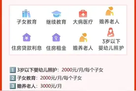 个税填报须知！24年个税专项扣除比例+专项附加扣除填写指南！图片
