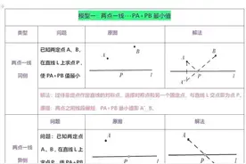 最全的将军饮马模型，收藏打印版图片