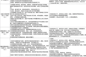 【国企】重庆近期5家国企招聘汇总！社招、校招都有！图片