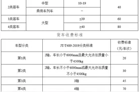 芜湖龙湾长江隧道计划7月通车运营，收费公示来了图片
