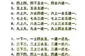 珠算口诀大全，太详细了！家长保存收藏好图片