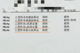 恭喜！乙肝抗病毒后，只要这3个指标阳性，你离转阴不远了图片