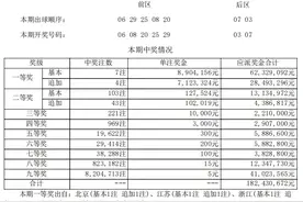 吉林省体彩|【大乐透】超级大乐透第25028期开出7注一等奖图片