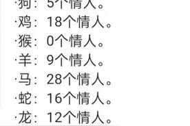 各生肖有情人排行榜，对照看下，你有几个呢？仅供参考图片