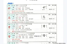 2025春季新版五年级语文下册五《草船借箭》超全笔记，提分必备！图片