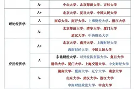 第五轮学科评估一览表！择校选专业参考图片