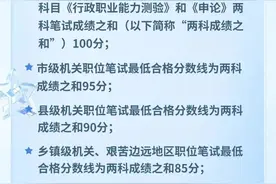 关于公布山西省2025年度考试录用公务员笔试成绩公告图片