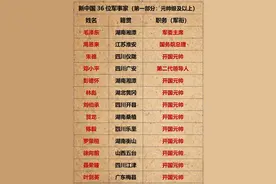 新中国36位军事家都有哪些人？（第一部分：元帅级及以上）图片