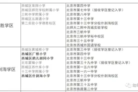 西城小升初落入优先发展校概率估算2024图片