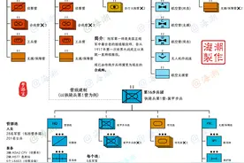 一图看懂美国陆军部队编制（师、旅、营）图片