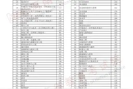2024年河南省普通高校专升本招生录取控制分数线公布！图片