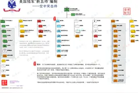 图解美国“新五师”之五：空中突击师图片