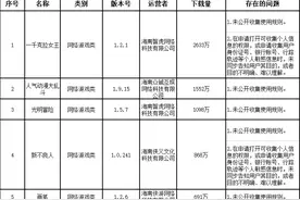 关于对“一千克拉女王”“人气动漫大乱斗”等32款移动应用程序违法违规收集使用个人信息情况的通报图片