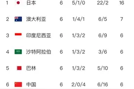 不眠夜！凌晨2:15，国足战沙特，伊万手中这副牌怎么打？图片