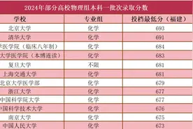 今年北大在闽录取131人！还有，厦门59人考入北大清华图片