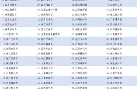 中国百强县市名单揭晓图片