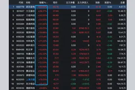 全部涨停！比机器人还牛的主线，7个股涨超20%，汇金重仓了这股图片