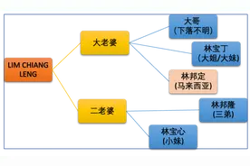 马来西亚华人粤苏二省寻亲，抖音寻人助农历春节前团圆图片