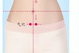 气穴——调理宫颈、男科疾病图片