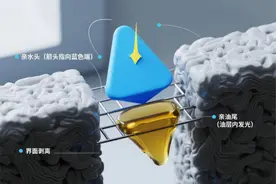 终于有人说清楚 “除油剂” 了！图片