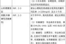 华法林的适应症、用法用量、药学监护和用药指导！（收藏）图片