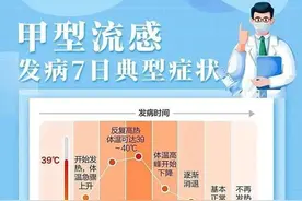 玛巴洛沙韦单片售价超100元，多地流感神药卖断货图片