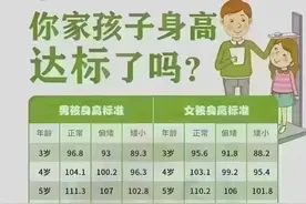 3至12岁儿童身高标准图片