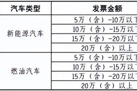 最高5000元 万柏林区推出购车补贴活动图片