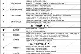 班主任工作秘籍：2025年春季开学前一周班主任工作清单图片