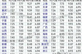 明晚油价大涨！今日油价 | 4月1日最新油价（92号，95号汽油，柴油价格）图片