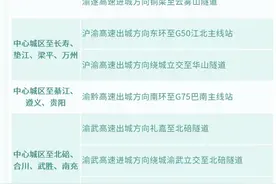 清明假期重庆高速车流量预计约482万辆次 4月4日车流量最大图片