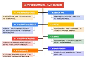 你是否专业最好的展示工具——会议纪要，如何写好会议纪要？图片