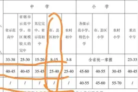 教育腐败！呼吁取消教师职称制度，让教育回归本质！图片