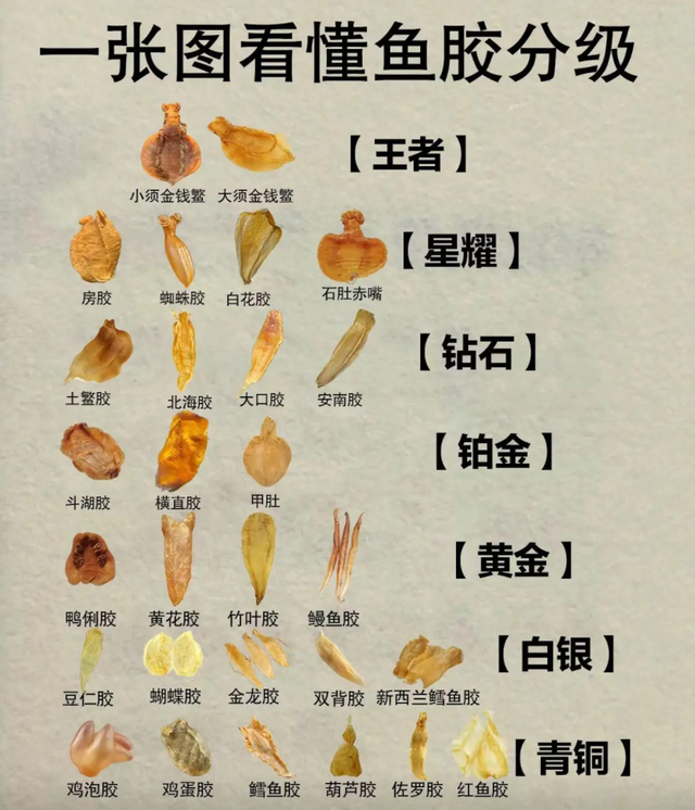 手术未拆线能吃花胶吗 2026年手术未拆线能吃花胶吗会留疤吗