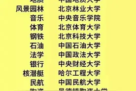 张雪峰路子太“野”了，把专业院校和就业前景都说明白了图片