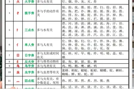 一年级语文下册《常见偏旁部首一览表》替孩子收藏好图片