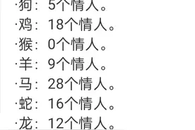 十二生肖情人排行榜，对照看下，你有几个情人呢？图片