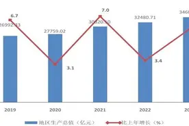 【深圳特区报】深圳市2023年国民经济和社会发展统计公报图片