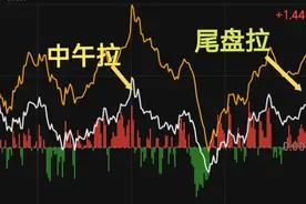 科技板块调整，这一轮行情结束？图片