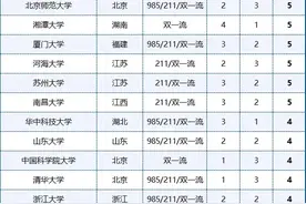 二本院校也行？广州2024录用公务员名单（共7批），来了！图片
