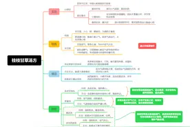 《伤寒论》项背疼痛千古第一方，辛温解肌、舒筋通络！图片