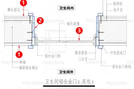 卫生间铝合金门（双包）图片