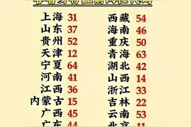 身份证上的秘密，整理得太清楚了，一定要帮孩子收藏图片