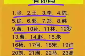终于有人把中国有血统的30个姓氏，整理好了，看完很受益，涨知识图片