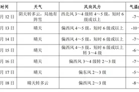 阳泉今天到底下不下雪？图片