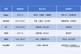 荣耀品牌各系列手机定位及特点整理介绍图片
